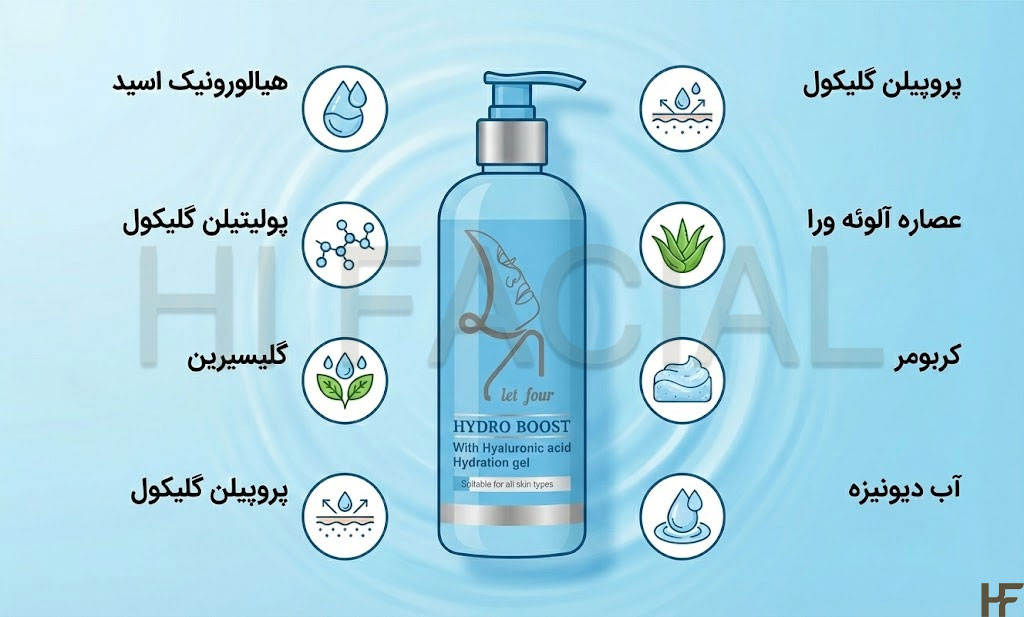 ترکیبات ژل آبرسان لتفور 