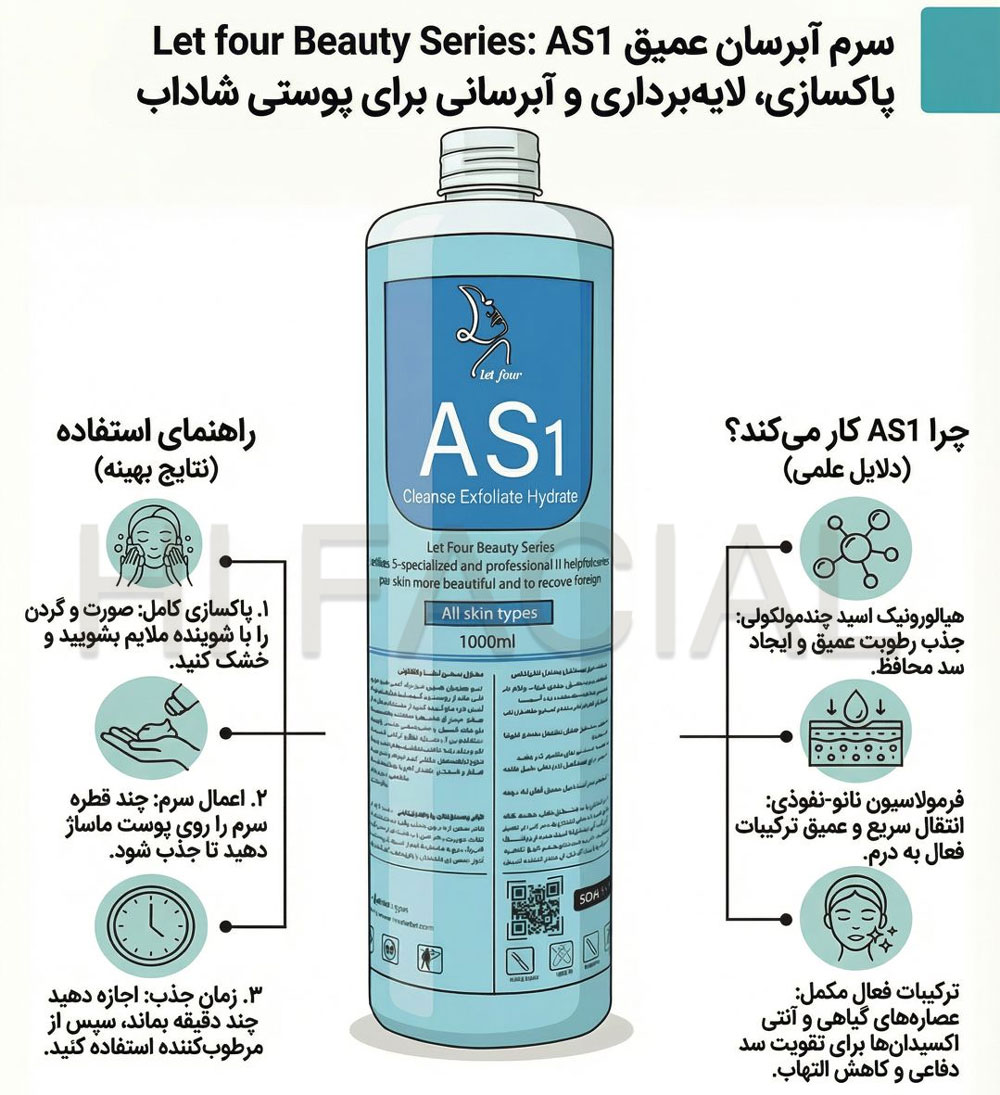 محلول AS1 لتفور