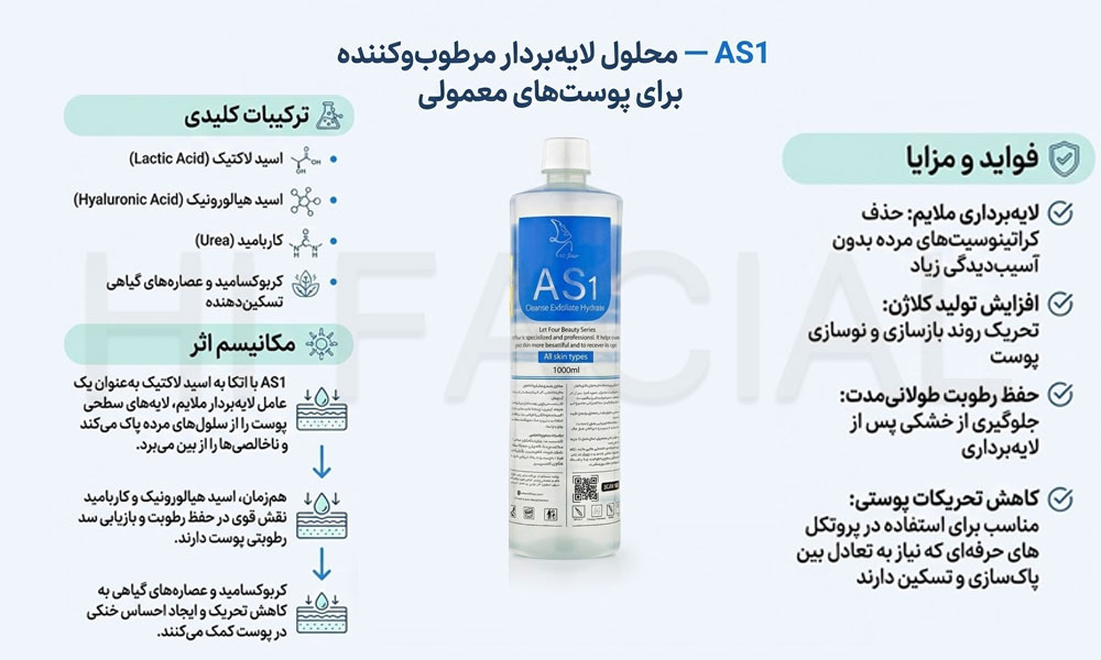 محلول هیدروفیشیال AS1 لتفور