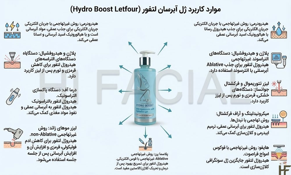 موارد کاربرد ژل آبرسان لتفور 
