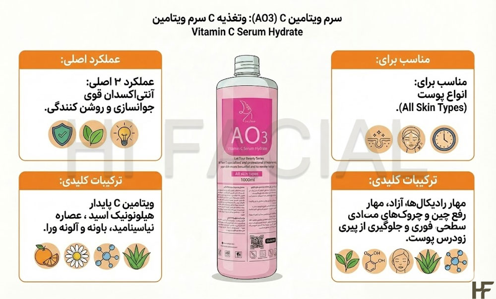 محلول فیشیال a03 برند لتفور