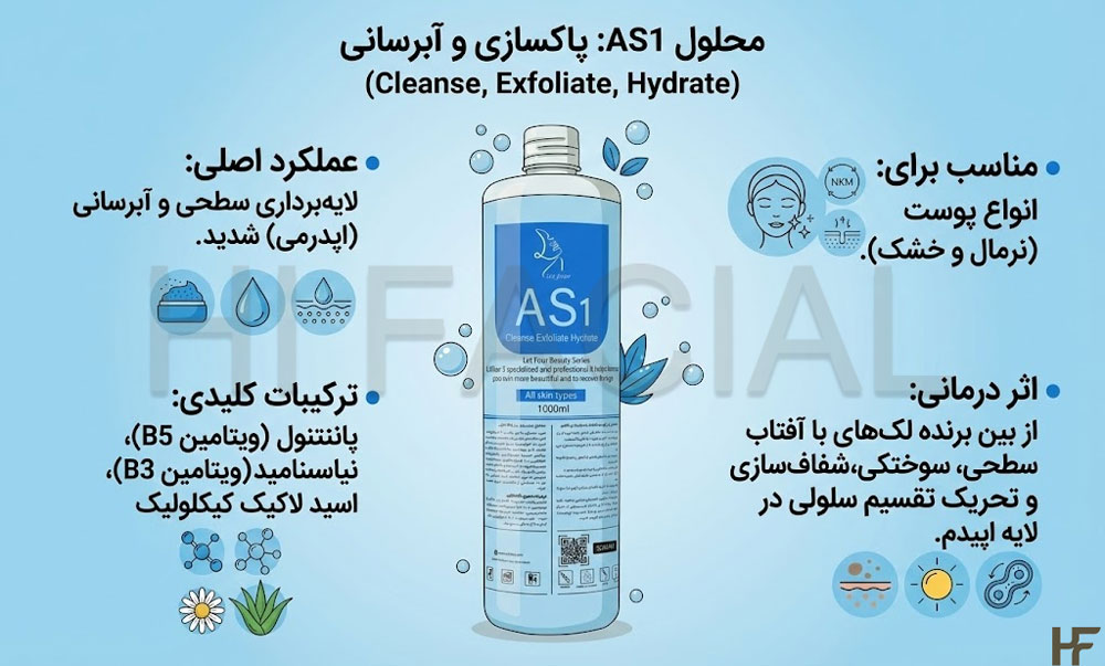 محلول فیشیال as1 لتفور