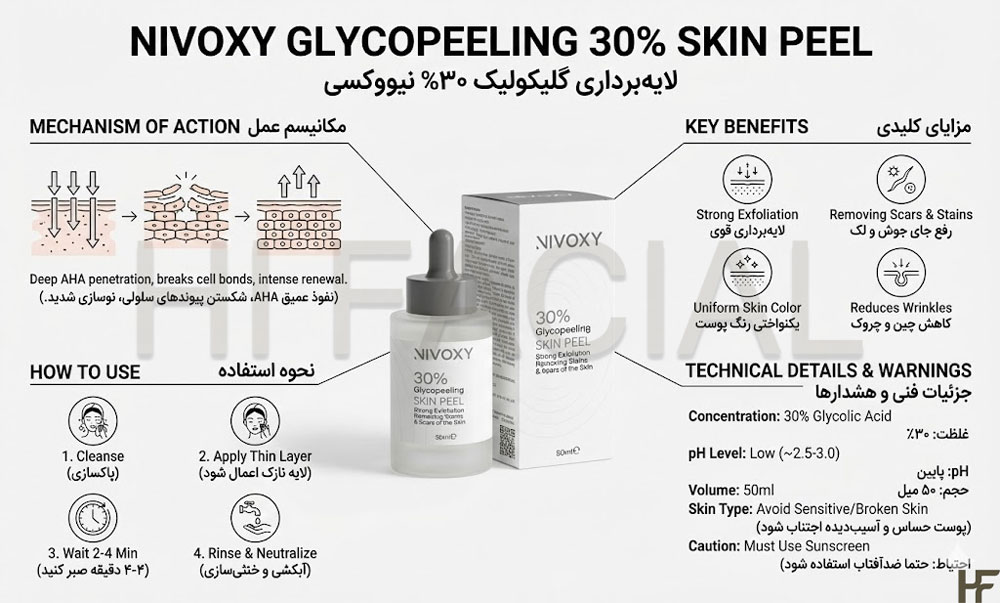 اسید لایه‌بردار گلایکوپیلینگ 30 ٪ (Glycopeeling 30% Nivoxy)