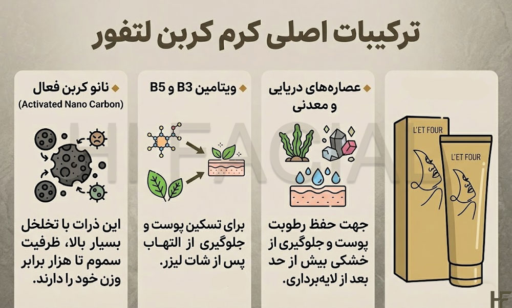 کرم کربن لتفور 